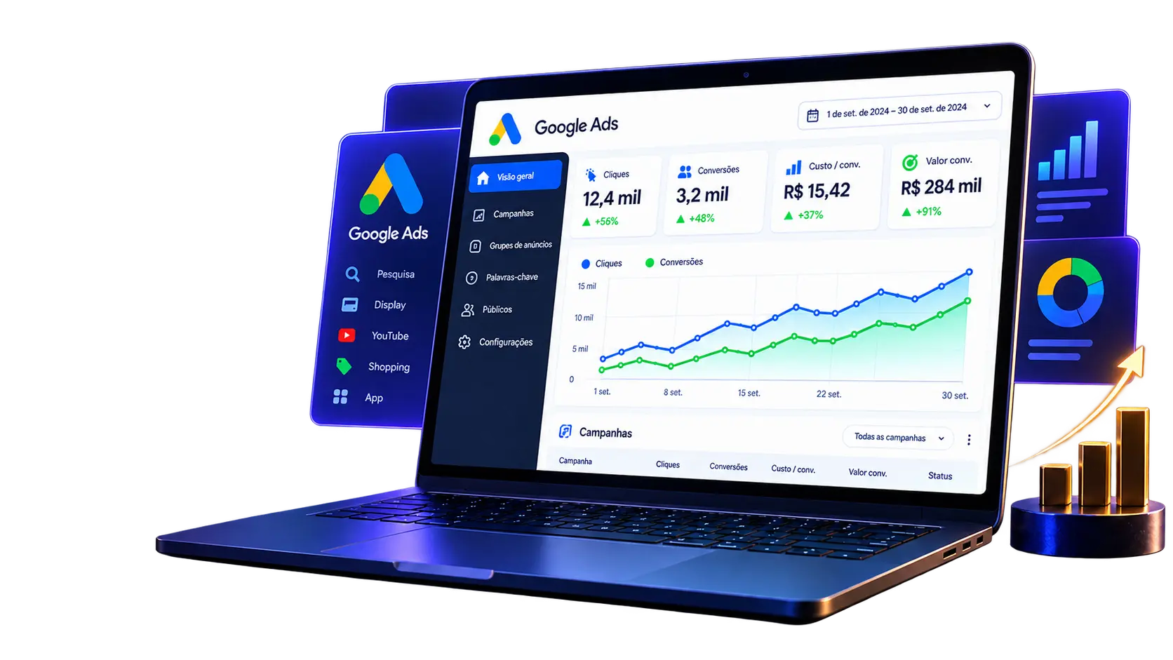 Notebook exibindo painel do Google Ads com métricas e gráficos de performance